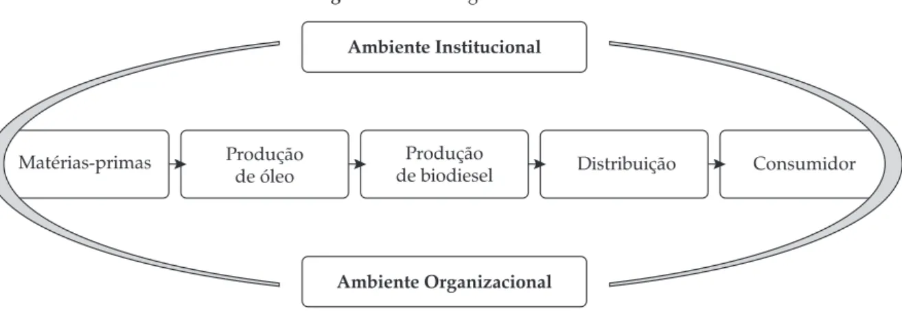 Figura 1. Sistema agroindustrial