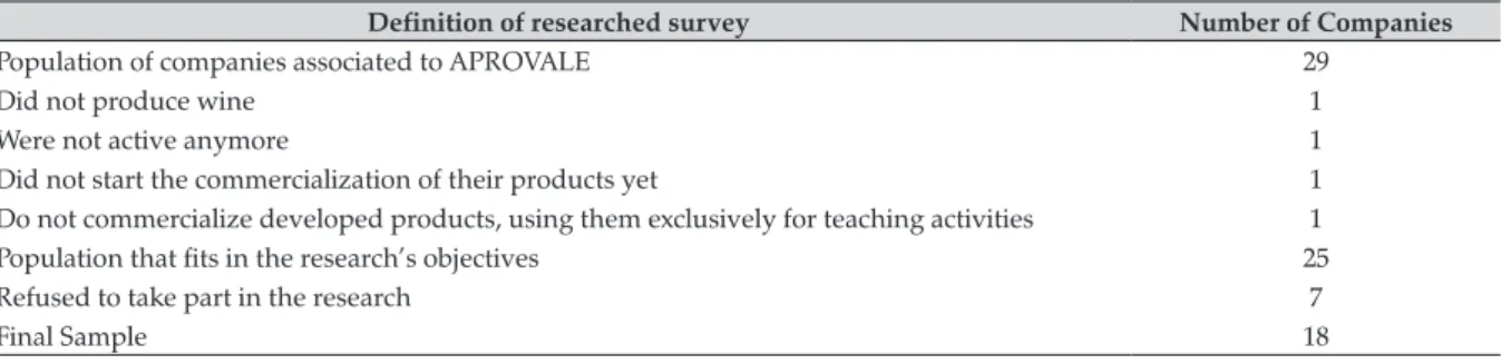 Table 1. Definition of researched sample