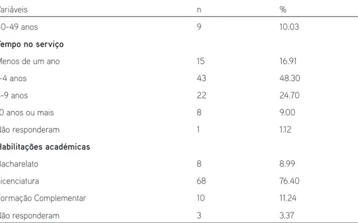 Tabela 1 (Continuação) Caracterização da amostra