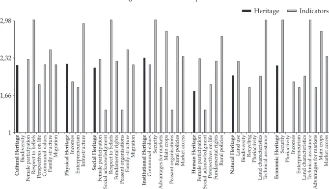 Figure 6. Results of Uruapan