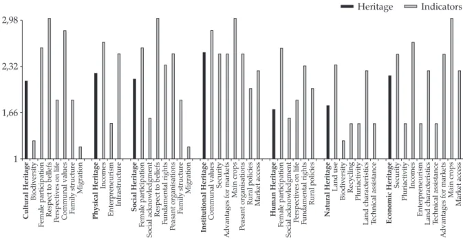 Figure 9. Results of Temascaltepec