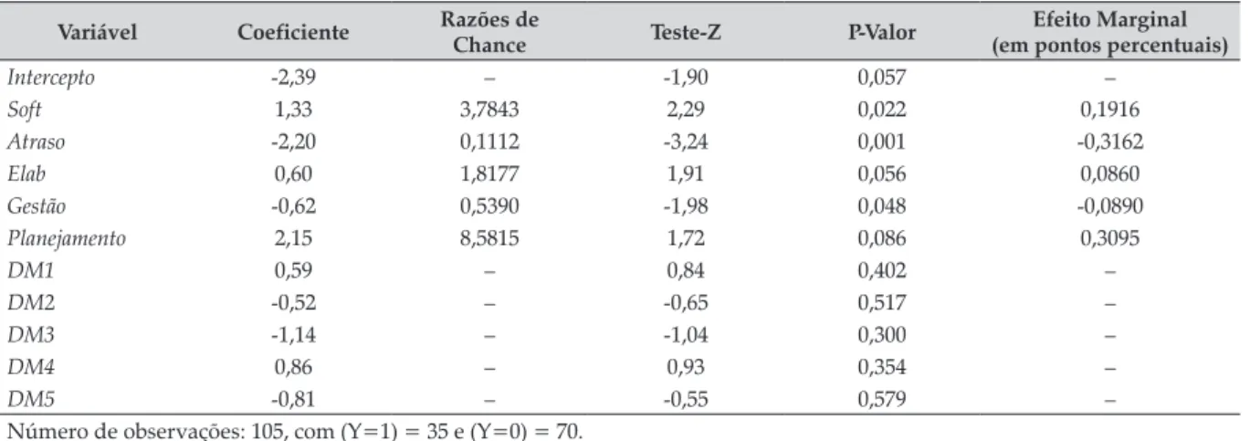 Tabela 1. Determinantes para o cumprimento do prazo de projetos de PAA-DS pelas organizações sociais no  estado de Minas Gerais, 2009-2011