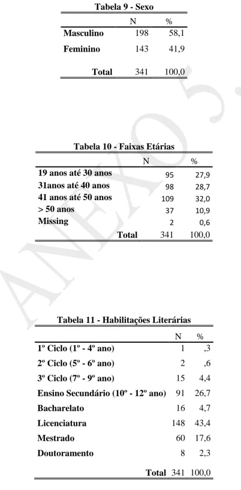 Tabela 9 - Sexo 