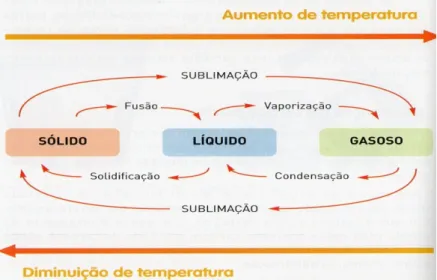 Figura 11 – Exemplo do livro “C=FQ7 – Terra em transformação” da Raiz Editora