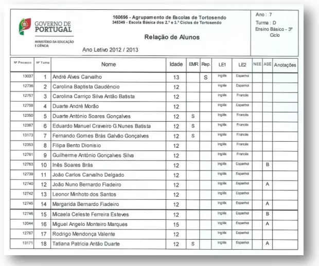 Figura 2: Relação de alunos do 7.º D 