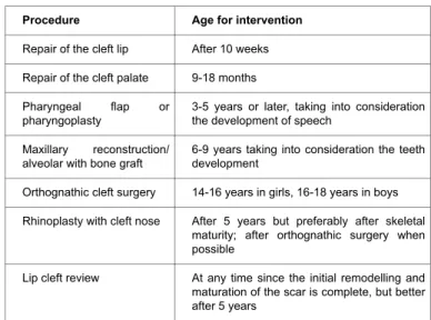Table  1  Reconstruction  stages  of  cleft  lip  and  palate deformations.