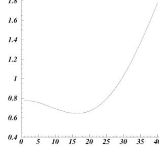 Fig. 10. The quality of the fit of σ J/ψ /σ DY ∗ as a function of σ N 1 (see text for details).