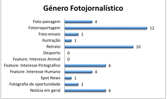 Gráfico 2 - Género Fotojornalístico