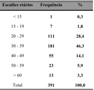 Figura  14 - Distribuição da Amostra  por Habilitações Literárias 