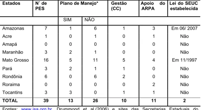 Tabela 4: Número de Parques Estaduais da Amazônia com Planos de Manejo. 