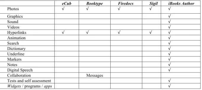 Table 1. Summary of free ebook authoring tools. 