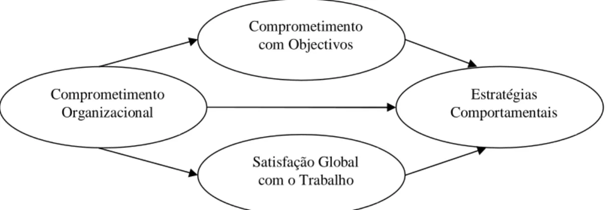 Figura 1-1: Modelo geral proposto 