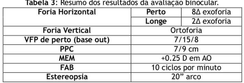 Tabela 3: Resumo dos resultados da avaliação binocular. 