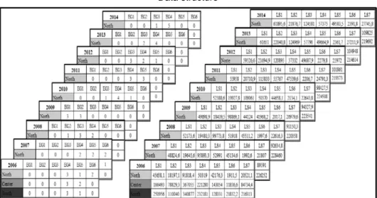 Figure 2  Data structure 