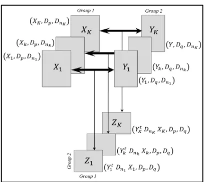 Figure 4  STATICO layout 