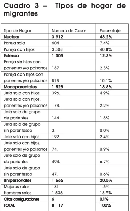Cuadro 3 –  Cuadro 3 –  Cuadro 3 –  Cuadro 3 –  