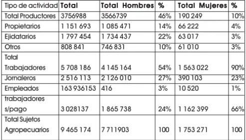 Cuadro 1 – PCuadro 1 – PCuadro 1 – PCuadro 1 – P