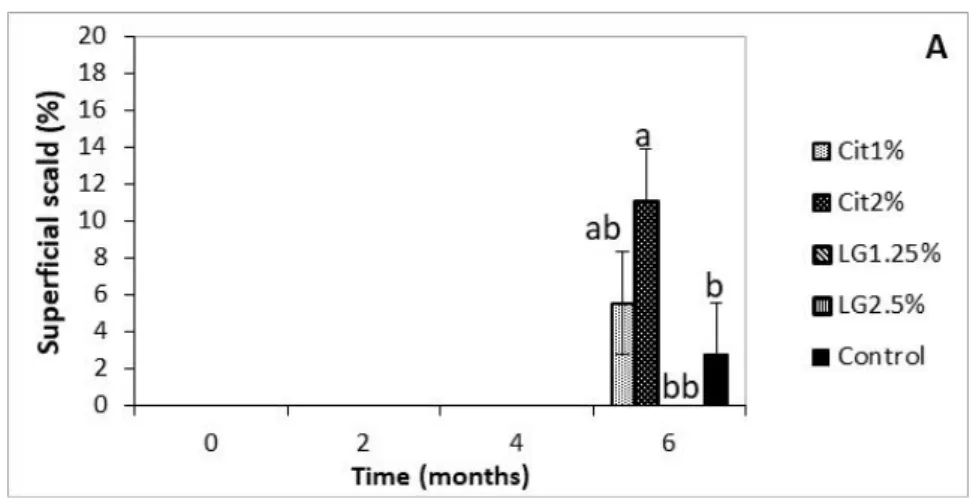 Figure 3. Cont.