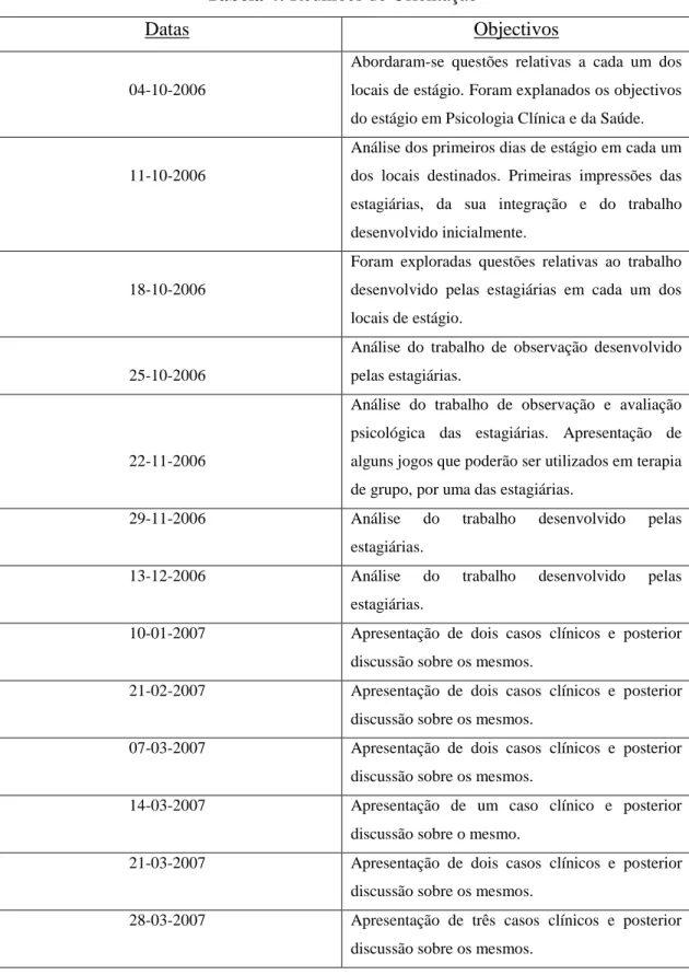 Tabela 4: Reuniões de Orientação 