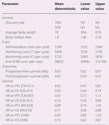 Table 1. Deterministic sensitivity analysis parameters