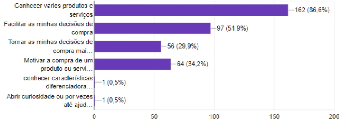 Figura 10 – Gráfico representativo do número de respostas e respetiva percentagem, relativa à  opinião dos leitores sobre qual o contributo das publicações de opiniões e recomendações dos 