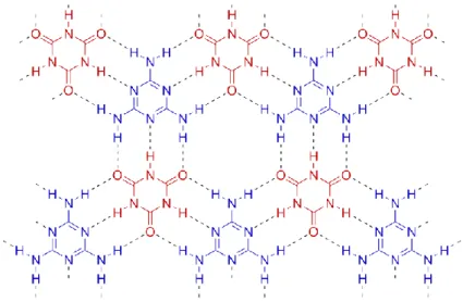 Figura 7 – Representação bidimensional de um complexo resultante da ligação entre a melamina (a azul) e o  ácido cianúrico (a vermelho), por uma rede de ligações/pontes de hidrogénio (adaptado)