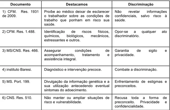 Tabela 2: Principais direcionamentos  