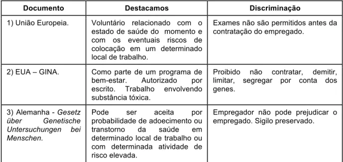 Tabela 4: Direcionamentos internacionais 