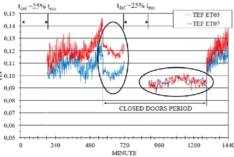 Figure 5: TEF comparison (ET07 vs. ET03). 