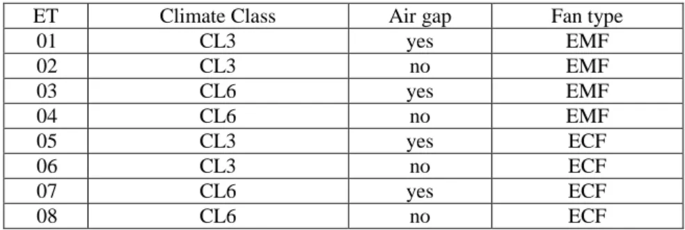 Figure 2: Sensor positioning and components. 