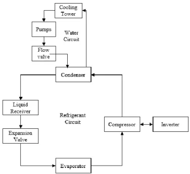 Figure 3: Refrigeration system flowchart. 