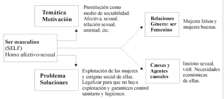 GRÁFICO 2 – Esquema del “marco samaritano”