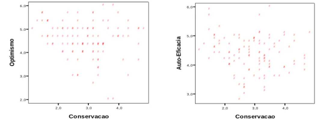 Gráfico 1 é possível observar que a maioria dos pontos se distribuem segundo uma forma mais ou  menos uniforme, sugerindo a eliminação  de alguns casos  que fogem  à normalidade, designados  outliers  (ver  Gráfico  1)