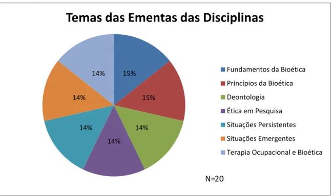 Gráfico 9.Demonstrativo dos temas que compõe as disciplinas 