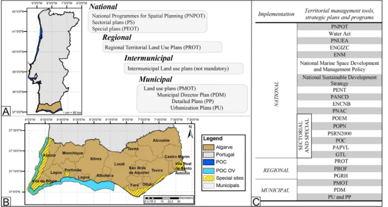 Figure 4. A) Portugal and Algarve with the scheme of the management regime of the rocky coast land territory, according to Law No