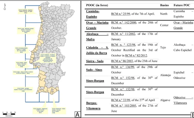 Figure 5- A) First Generation of POOCs Source: APA-APA – Planos de Ordenamento de Orla Costeira, at http://www.apambiente.pt/index.