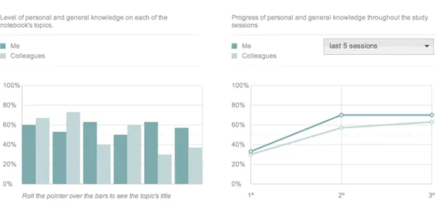 Figure  12  –  Notebook  performance  charts.  The  diagram  on  the  left  depicts  charts  CFK  per  Topic in a grouped bar chart