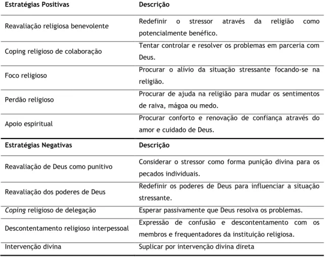 Tabela 6. Estratégias de coping religioso 