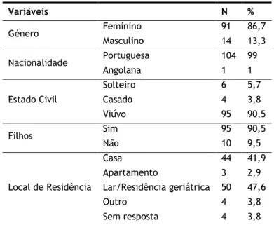 Tabela 7. Caracterização sociodemográfica da amostra dos centenários da Beira Interior (N=105) 