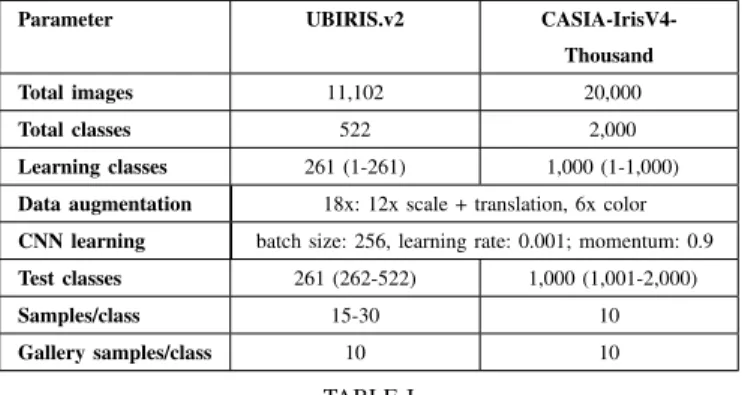 Fig. 4. Iris/periocular datasets used in the evaluation of our method. The upper part of the figure illustrates degraded (original + augmented) periocular samples from the UBIRIS.v2 set, whereas the bottom rows regard original, segmented and augmented samp