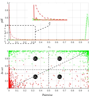 Fig. 5. Top plot: effects of the two parameters that determine the performance of the in-set analysis: τ p controls the minimal probability required to reject identities, and k is the number of gallery elements used in the CNN input.