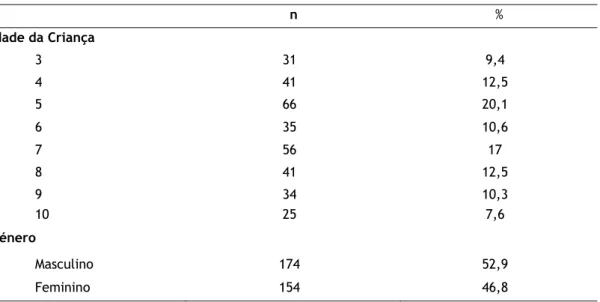 Tabela 2 - Características das crianças sobre as quais os respondentes se focaram (N = 329) 