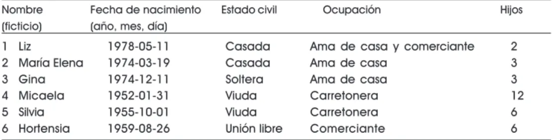 Cuadro 2Cuadro 2Cuadro 2Cuadro 2
