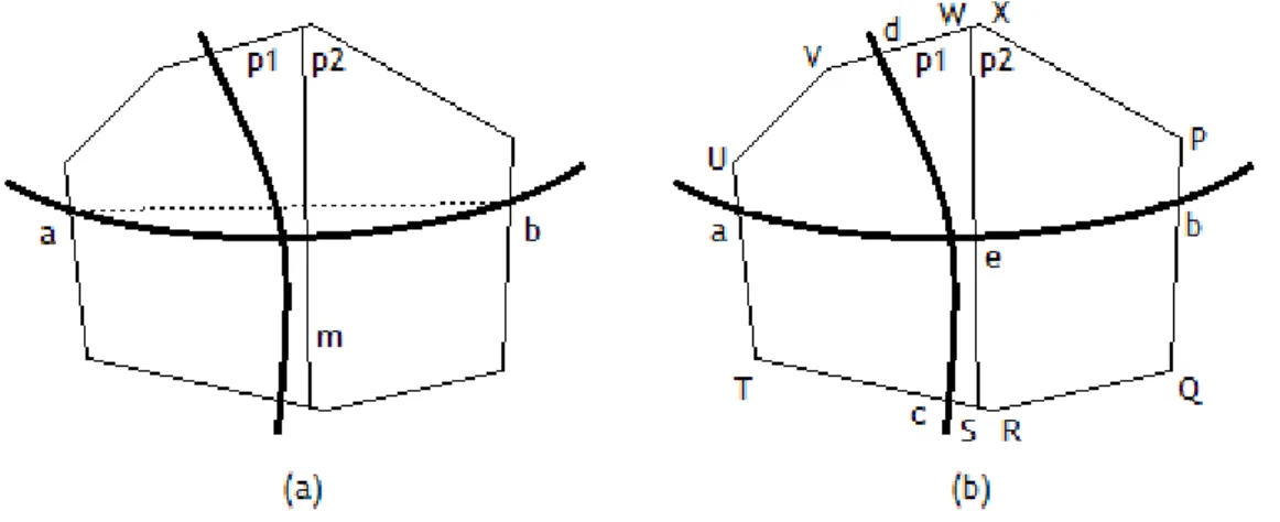 Figura 2.7: Exemplo de uma partição não-uniforme. 