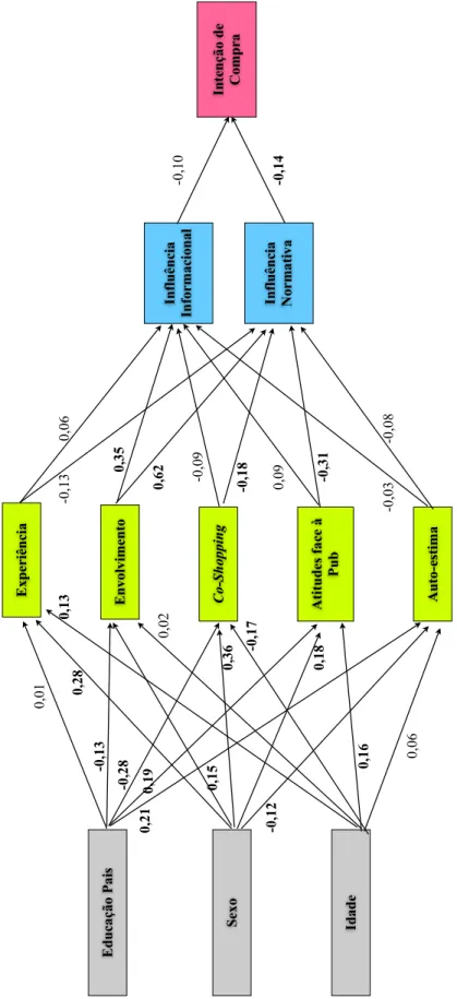 Figura 3.1 – Modelo Conceptual Proposto 