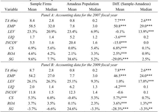 Table 3: Summary statistics: pre-event year  