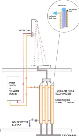 Fig. 2. Swimming pool shower heat exchanger (HX) system. 