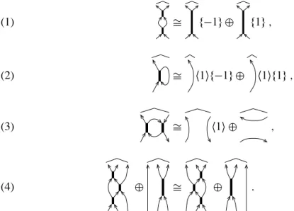 Figure 6: Triple edge factorization