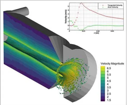 Figura 7: Visualização de dados de volume com Tecplot. 