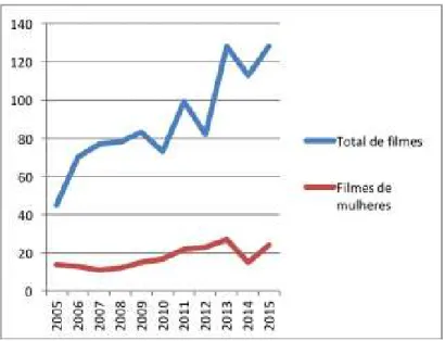 Gráfico 1Gráfico 1Gráfico 1Gráfico 1